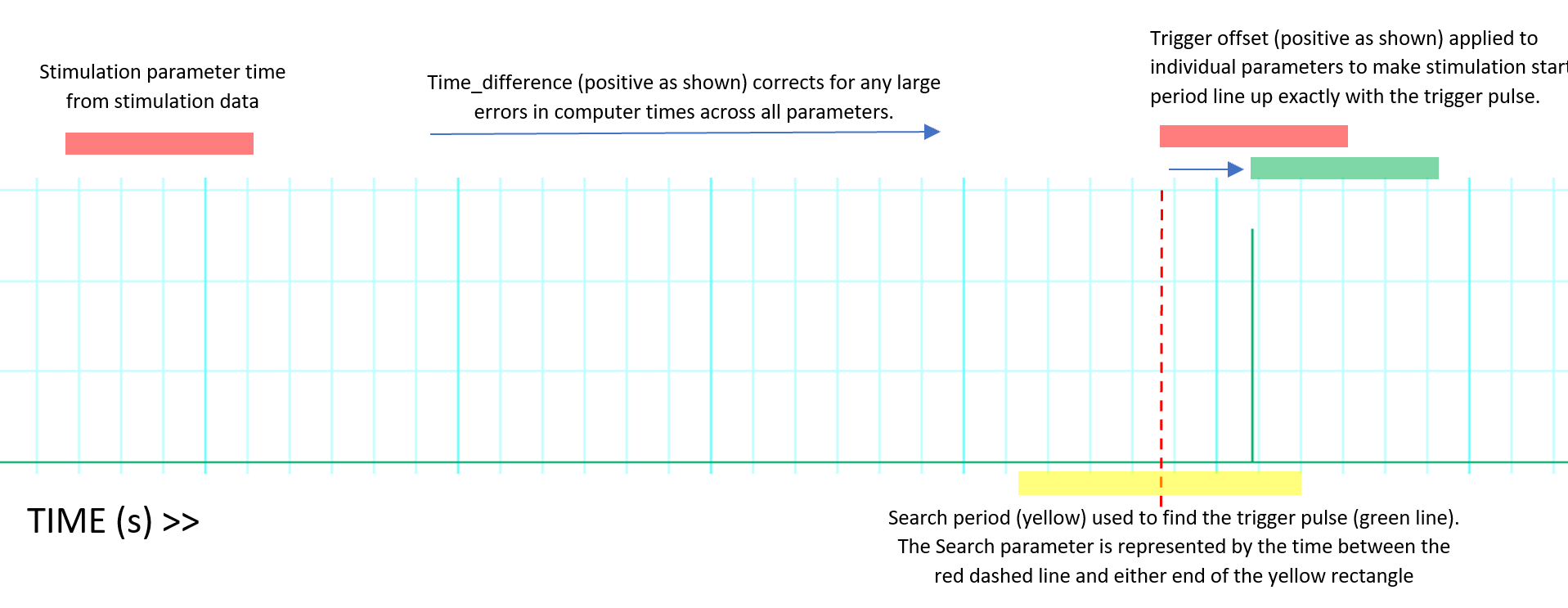 ../_images/Offset_diagram.png
